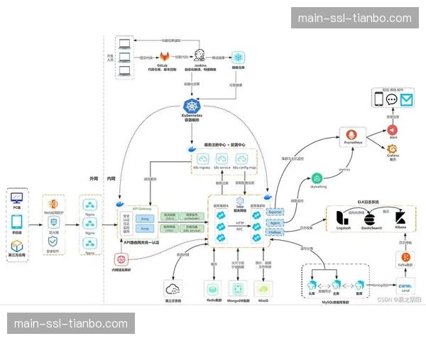 云原生架构在制播领域深化应用 提升系统弹性与扩展性
