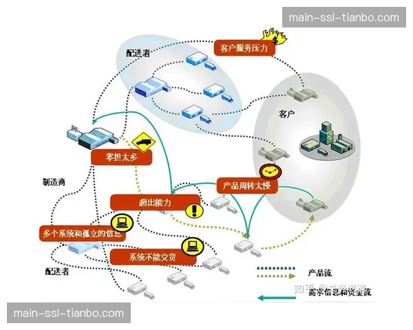 供应链服务体系进行模块化重构 提升资源调配灵活性